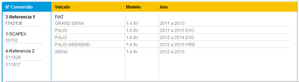 Tubo intermediario c/flexivel Grand Siena 1.4 8V 2011 a 2013 ((SCAPEX)) - Image 5
